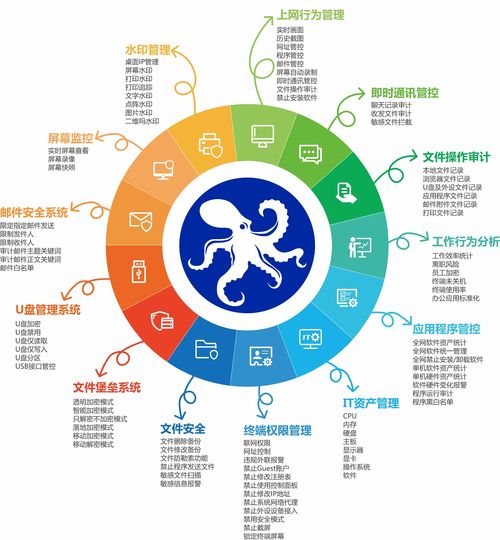 五款好用的電腦系統(tǒng)監(jiān)測工具 時刻掌握軟硬件運(yùn)行狀態(tài)