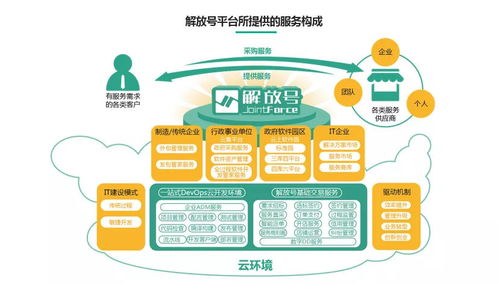 改革開放40年軟件產(chǎn)業(yè)觀察 云集改革力量，加速轉(zhuǎn)型與重塑——以軟件外包服務為視角
